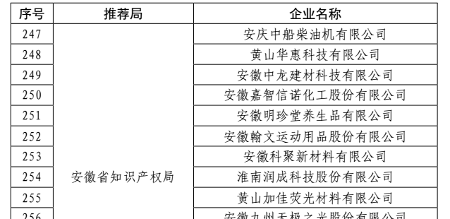 祝賀公司被列入“2016年度國家知識(shí)產(chǎn)權(quán)優(yōu)勢企業(yè)”名單